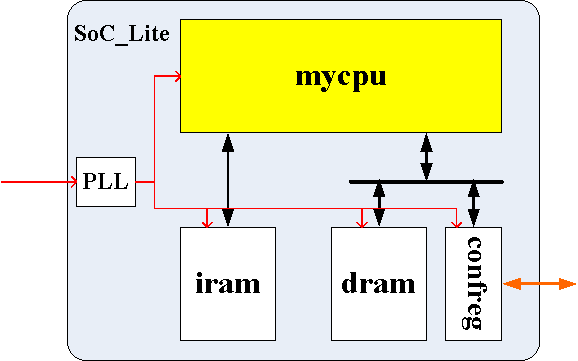 assets/soc_lite_structure.png