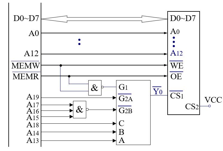 存储器与CPU的连接