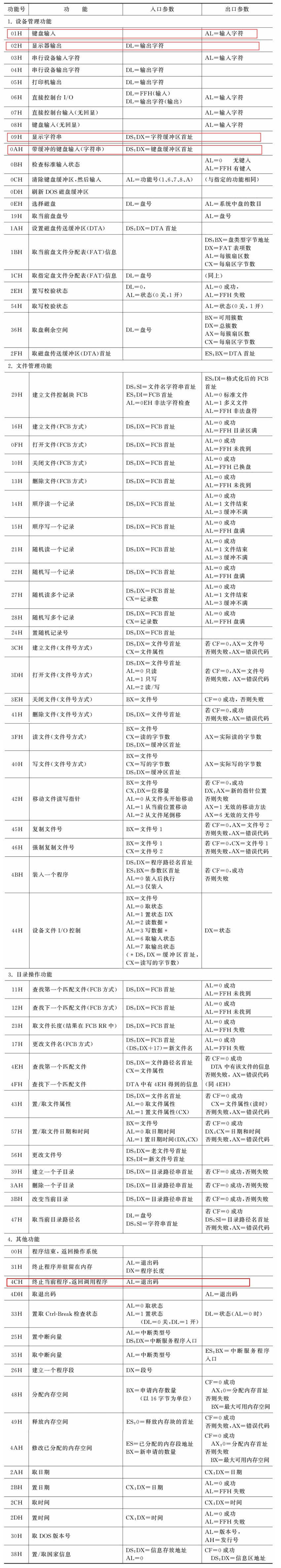 DOS中断调用简表