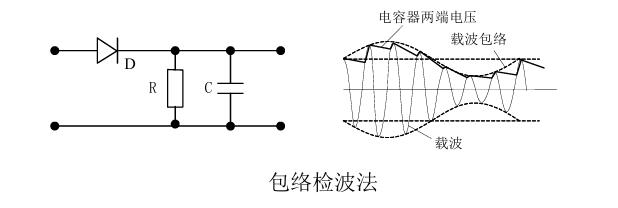 包络检波