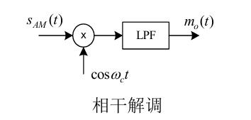 相干解调